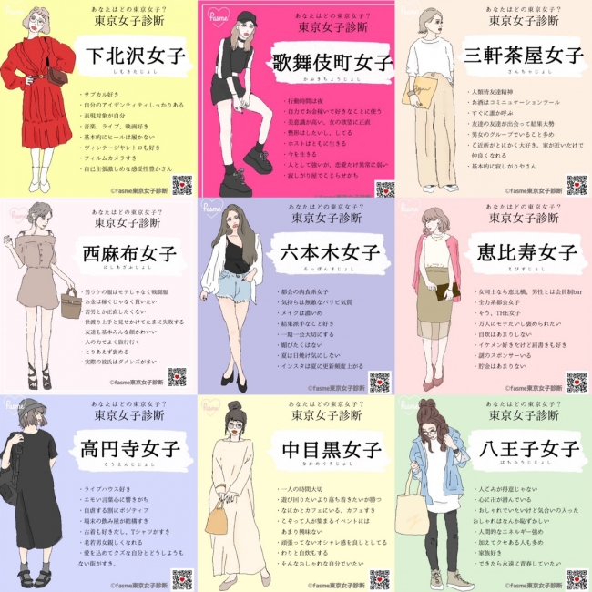 東京女子診断 あなたに当てはまるのはどの東京女子 レンアイ動物 で話題のfasmeから 新診断リリース 株式会社wevnal